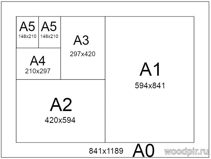 Формат портрета